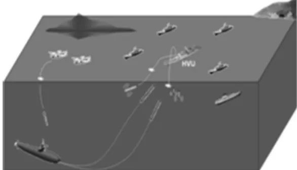 Fig. 2. Mission space무기체계 전장 환경에 관한 전문지식 역시 요구된다.  이