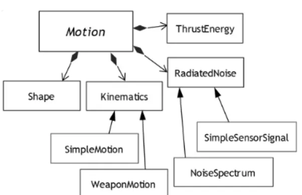 Fig. 8. Class diagram of sonar model