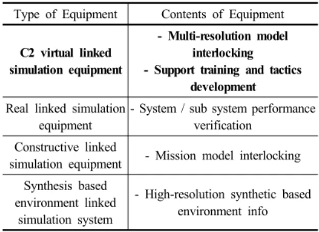 Table 1.  Battle experimental engineering system Type of 