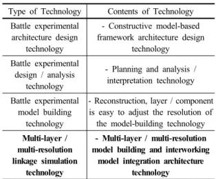 Table 3.   Acquisition Technology 