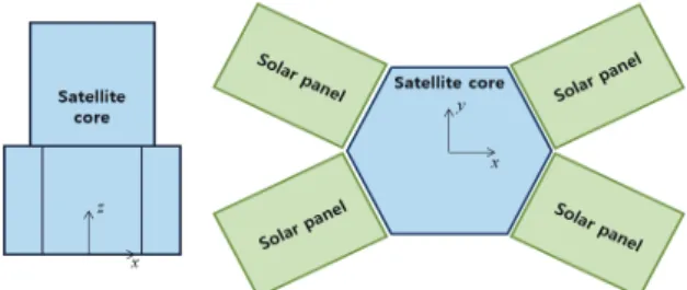 Fig.  1  Configuration  of  high  agility  a  satellite