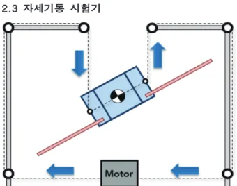 Fig.  4  Conceptual  design  of  the  attitude  maneuvering  tester