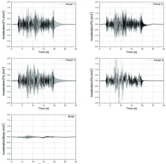 Fig.  14  Time-Acceleration  Response  of  each  panel