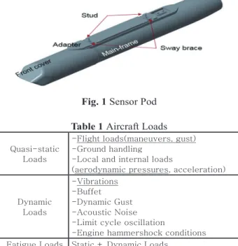Fig. 1 Sensor Pod  Table 1 Aircraft Loads   