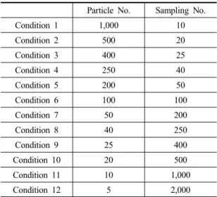 Fig. 4. Optimization of the fitness function by using modified PSO