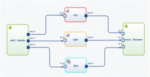 Fig. 9. Configuring GUI for TCP interface block