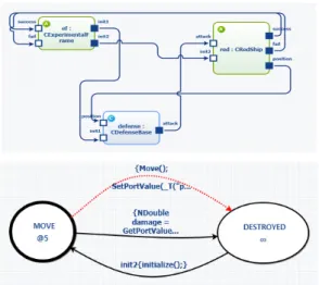 Fig. 11. Block Diagram &amp; Redship State Transition Diagram:
