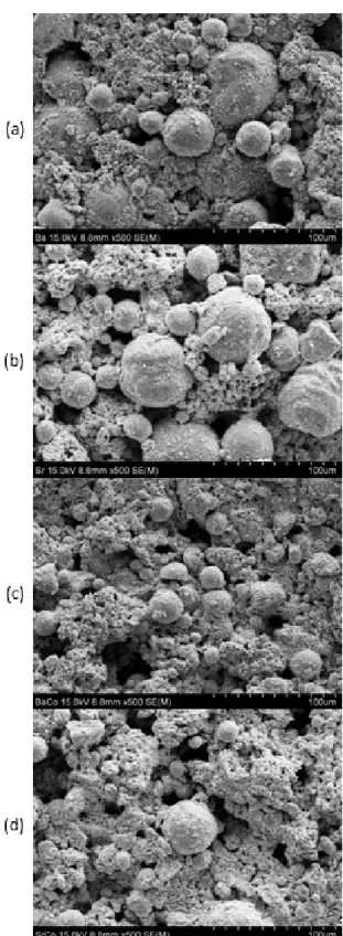 Fig.  2  Samples  of  Production  [(a)  :  Uncoated 