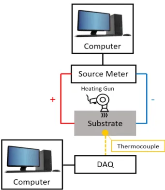 Fig.  4  Schematic  Diagram  of  Experimental  Setting