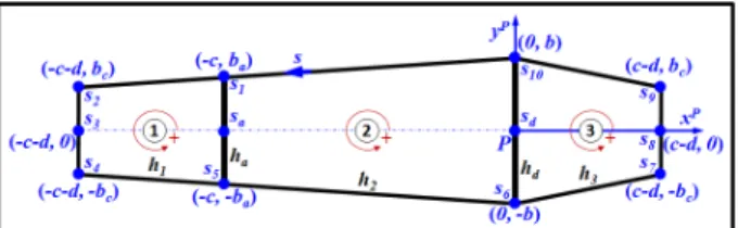 Fig.  2  A  Chordwise  asymmetric  model  (3-cell)
