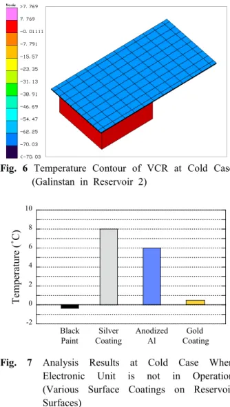 Fig.  5  Analysis  Results  at  Cold  Case  When              Electronic  Unit  is  not  in  Operation