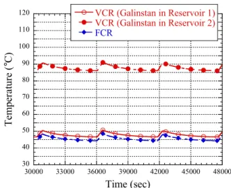 Fig.  8  Analysis  Results  at  Hot  Case  When              Electronic  Unit  is  in  Operation