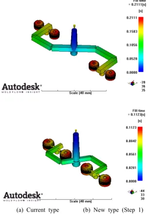 Table 1. Simulation results for barrel