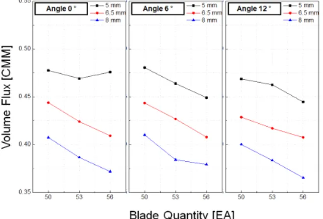 Table  5  Boundary  Condition 