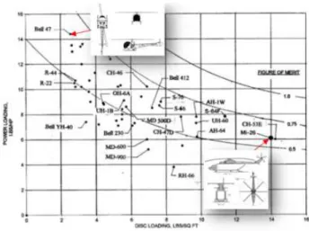 Fig.  1  Helicopter  Benchmark  Plot