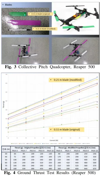 Table  1  CFD  Results  for  Cross-rotating
