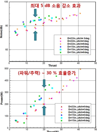 Fig.  11  Specific  Thrust  Vs.  Thrust  (15  &amp;  22  in.) 