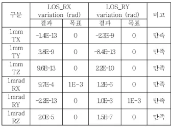 Fig.  9  Optical  Components  of  CAS500-1
