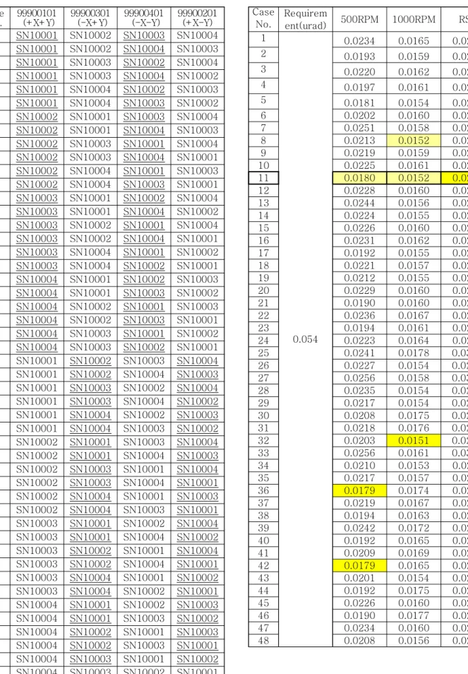 Table  8  Jitter  Analysis  Results  of  CAS500-1