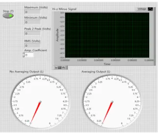Fig.  10  Fuel  Quantity  Measurement  System  GUI   연료량측정시스템  구현에  사용된  하드웨어와  소프트 웨어는  Table  4와  같다