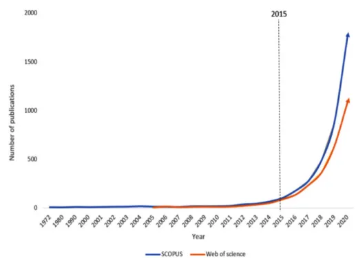 Table 3. A comparison of the abundance of microplastic according to sampling location Location Abundance (Concentration)