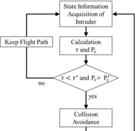 Fig.  1  Coordinate  System