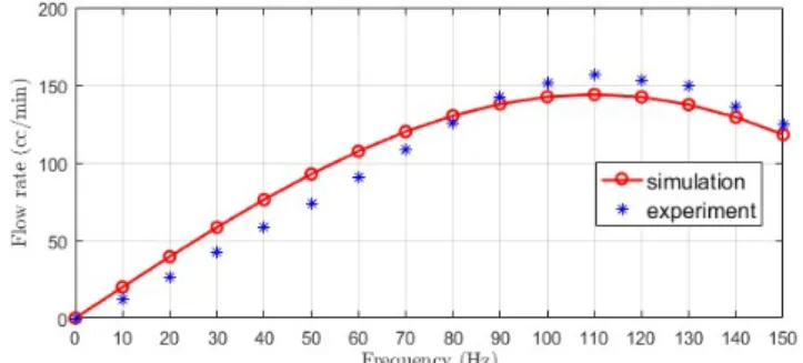 Fig.  13  Comparison  between  simulation  and  experimental  results