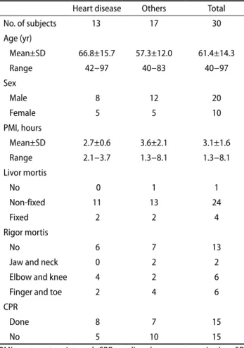 Table 1. Demographic characteristics and postmortem findings