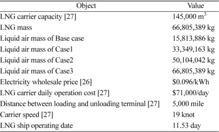 Table 16. Liquid air production and transportation cost