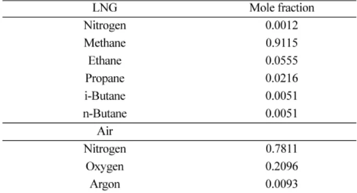 Table 3. LNG and Air composition [16]