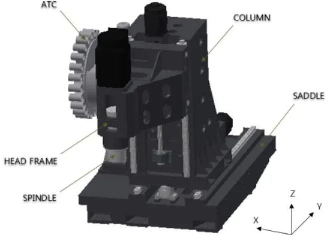Fig.  2  Preliminary  Head  Frame  Model  for  Applied  Load