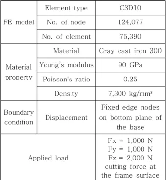 Fig.  8  Optimized  Head  Frame  Design  Model