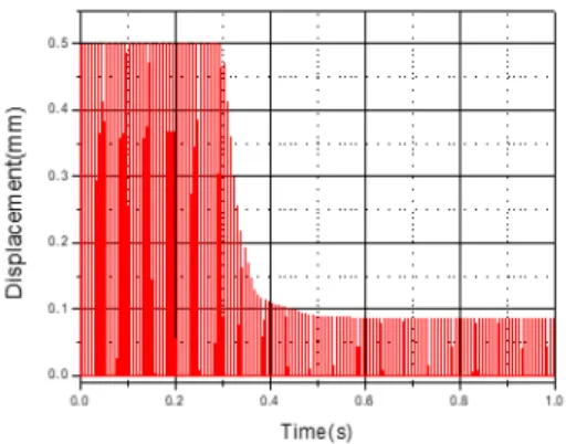 Fig.  5 Simulation  results  of  flow  rate  throughout  the  check  valve