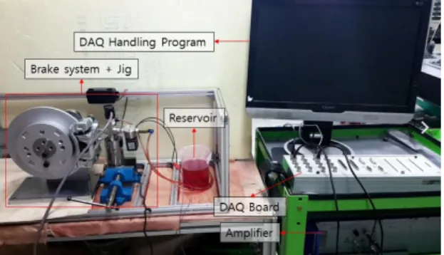Fig.  7 Simulation  and  experimental  results  of  the  saturated  load  pressure
