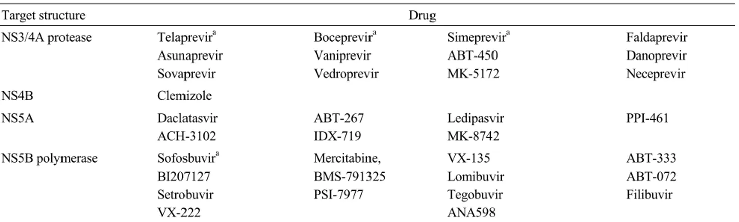 Table 1. Classification of direct-acting antiviral agents
