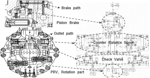 Fig. 1. Valves installed in driving motor and it’s interpretation model realized on computer성능을 확보 할 수 있는 설계치를 찾는 것이 관건이라 할 수 있다