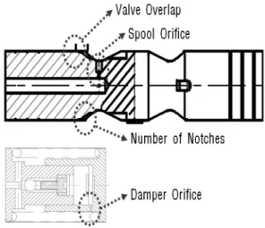 Fig. 2. Unstable vibration of poppet