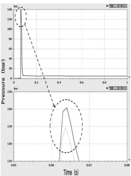 Fig. 13. Surge pressure as adjusting diameter of spool orifice Fig. 14. Reduction effects of surge pressure as adjusting  diameter of two orifices