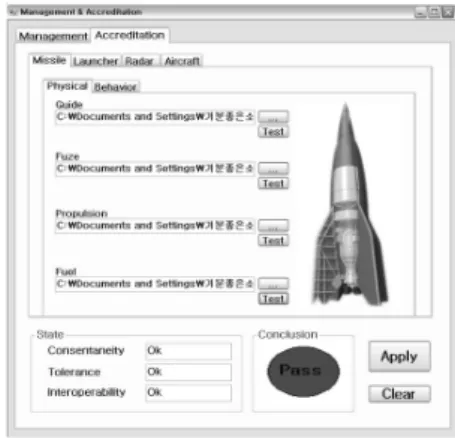 Fig. 4. Component management tool Fig. 5. Component verification tool 동성을 판단하게 된다 .  이후 Output Manager를 통해 테 스트하고 컴포넌트에 관한 기준별 세부 결과를 나타내고  최종적으로 컴포넌트를 이용 할 수 있는지 종합 평가를  내린다