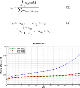 Fig.  9 Fuel  penetration  height