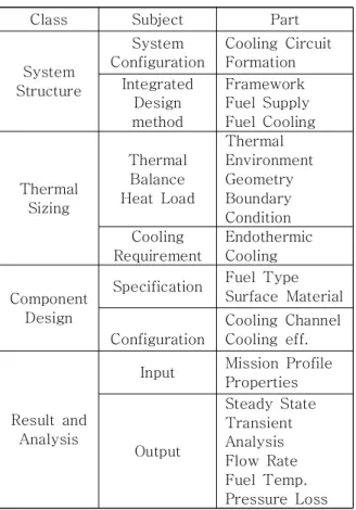 Fig.  1 Schematic  of  fuel  /  cooling  system