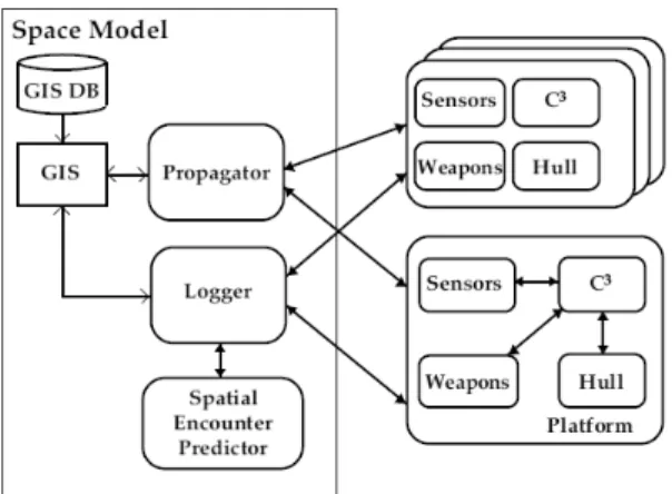 Fig. 4. Configuration of space model (정찬호  등, 2009)
