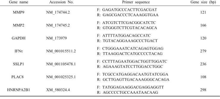 Table  1.  Information  on  primers  used  for  quantitative  real-time  PCR