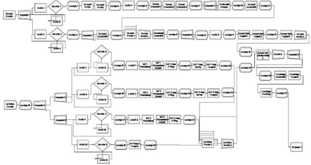 Fig. 2. Simulation Model