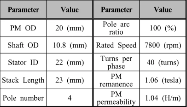 Table  2  Design  requirement  for  motor  assembly