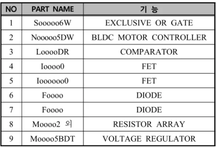 Fig.  8  Analyzed  result  of  current  and  efficiency