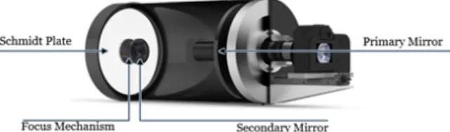 Fig.  2  3-axis  Focus  Mechanism  Assembly  3개의  작동기가  동일한  양의  변위를  발생시키면  디스