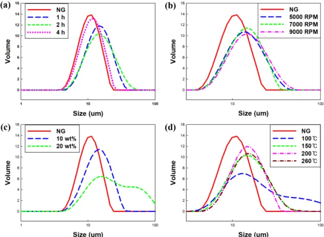 Fig. 4. TEM images of pitch coated graphite over softening point: