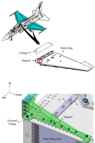 Fig.  1 Components  of  main  wing  and  zoom-in  to  the  support과거  항공  사고에는  구조물의  피로파괴에  의한  사례가 여러  건  발생하였는데,  일본항공(JAL)  보잉  747-SR 추락사고,  아메리칸  항공(American  Airlines)  DC10기 추락사고가  대표적이다.[1]  해당  항공사고  사례의  원인은  1차적인  충격이  발생한  부위에  대한  수리  오류와 검사 