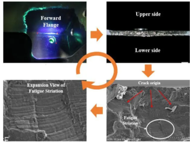 Fig.  5 A  view  of  fracture  plane항공기이며,  빨간색으로  표시된  것은  균열이  발생한 항공기이다.  그래프에서  확인할  수  있듯이  비행시간이 100시간  이하인  항공기에서는  균열이  발생하지  않았으며,  운영시간이  500시간  이상이  되면  균열  발생  빈도가  높아졌다